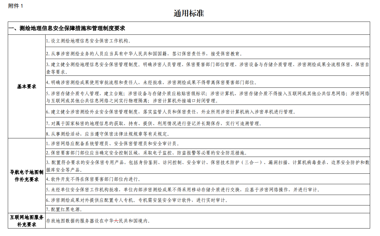 吉林申請測繪資質(zhì)要求、條件和流程